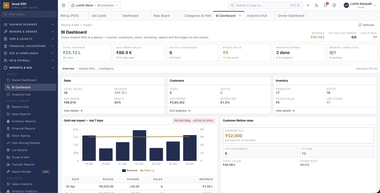 Jewel ERP business intelligence dashboard